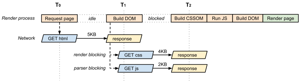 再加上js