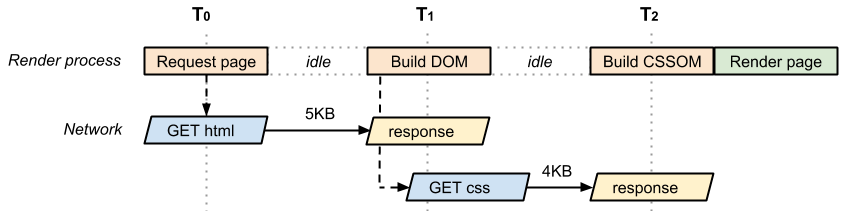 加一个css