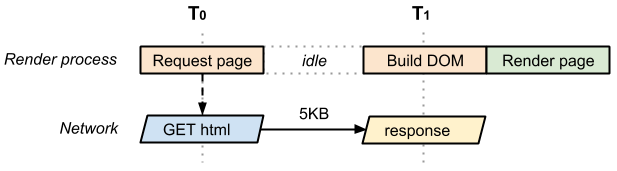 一张最简单的网页