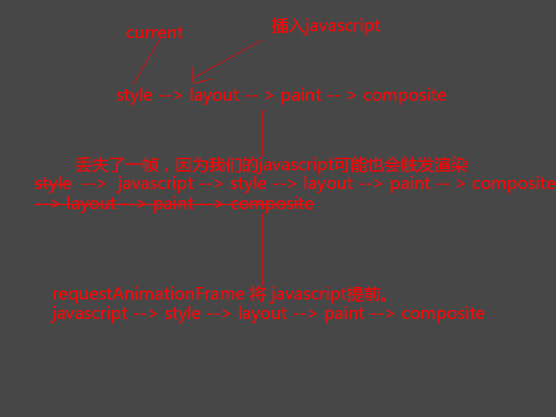 requestAnimationFrame_demo.jpg